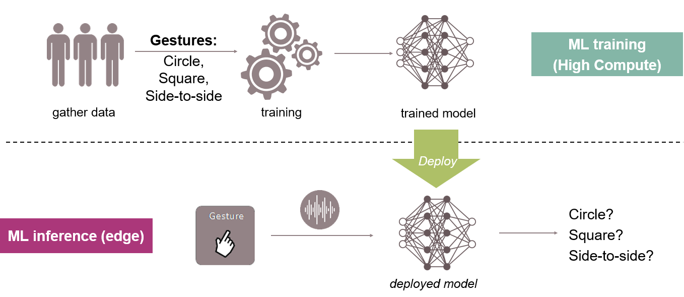 A diagram of a model Description automatically generated