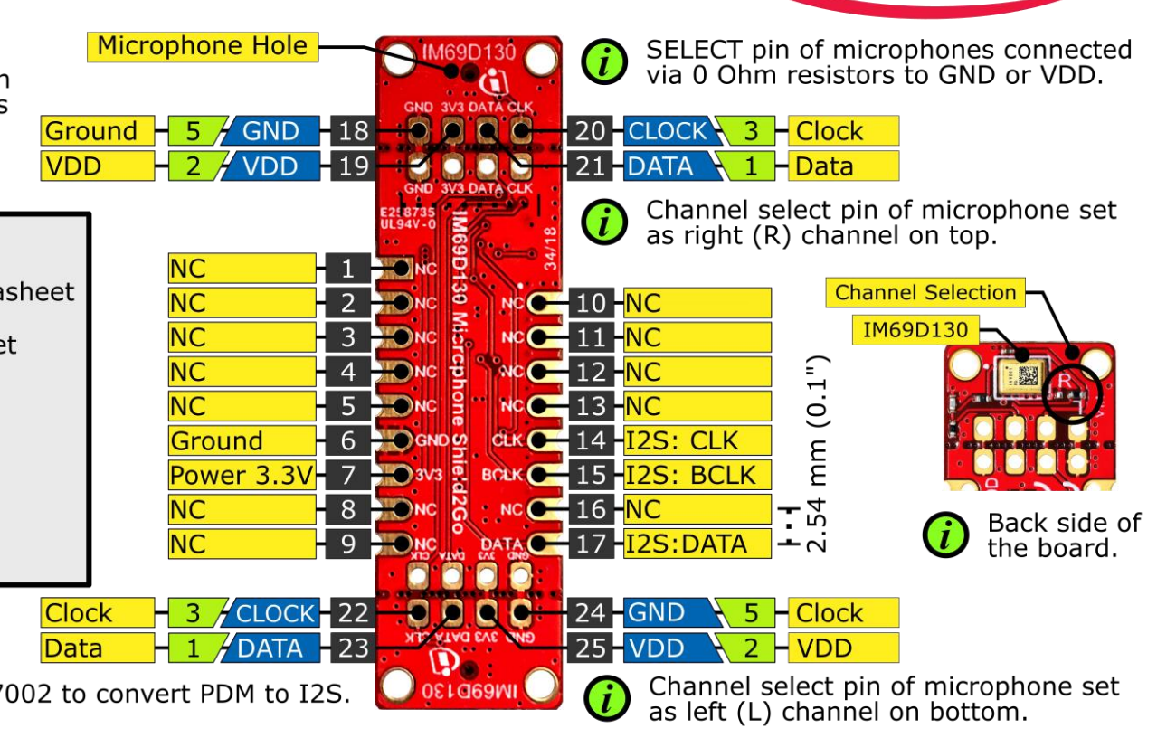 S2GO_MEMSMIC Pins